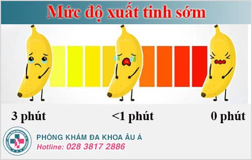 chữa xuất tinh sớm không cần thuốc