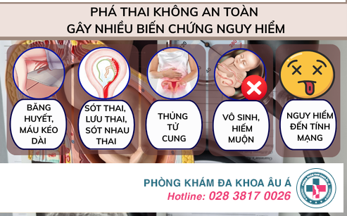 Những Địa Chỉ Phá Thai Ở Đức Trọng Lâm Đồng Uy Tín