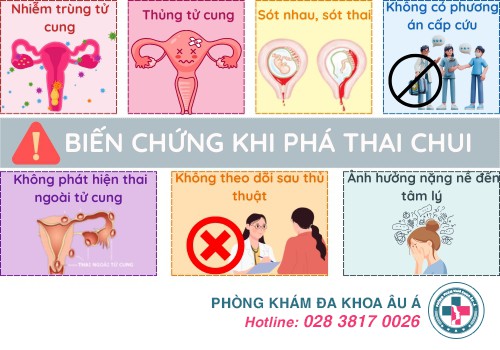 Mức Độ Nguy Hiểm Của Việc Phá Thai Chui Tại Cơ Sở Kém Chất Lượng
