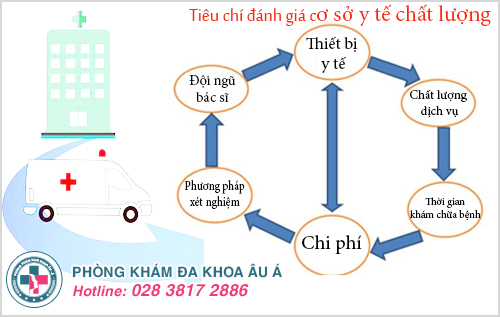 Những lưu ý khi lựa chọn cơ sở chữa bệnh