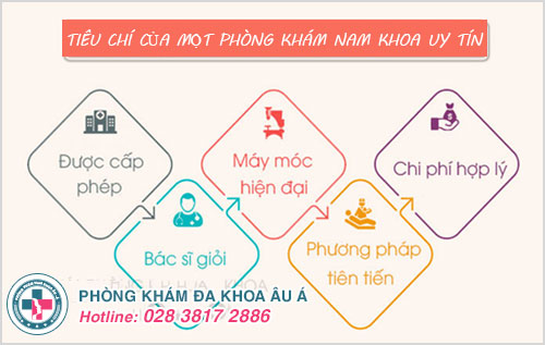 Tiêu chí của một phòng khám nam khoa uy tín