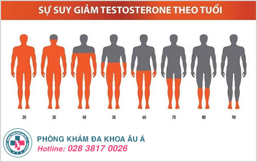 Bị yếu sinh lý có con được không