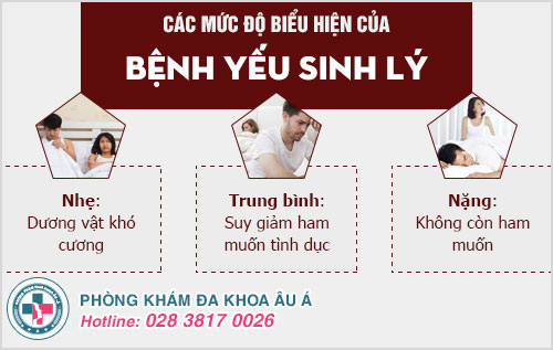 Mức độ biểu hiện của bệnh yếu sinh lý và tác hại của nó