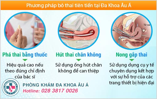 phòng khám phá thai quận 7