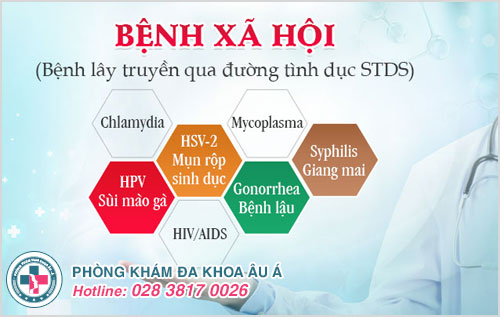 xét nghiệm bệnh xã hội ở đâu TPHCM