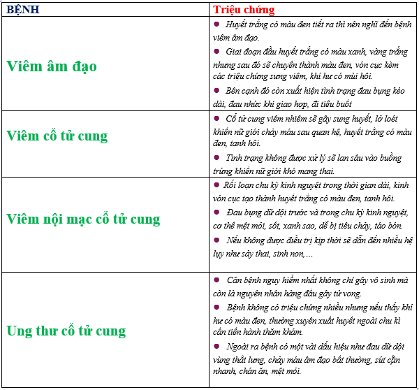 Khí hư màu đen cảnh báo nhiều bệnh nguy hiểm