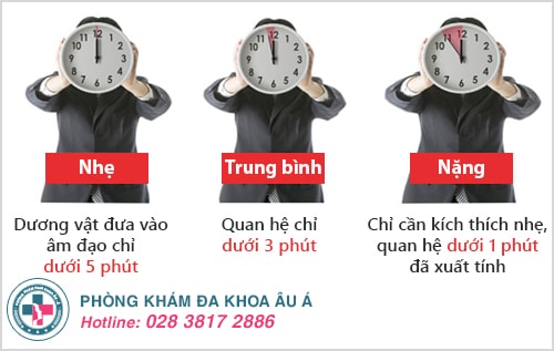 Địa chỉ chữa xuất tinh sớm tại Bình Dương uy tín hiện nay