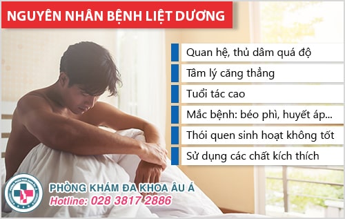 Tìm hiểu về bệnh liệt dương ở nam giới