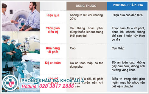 Những chú ý khi điều trị bệnh lậu